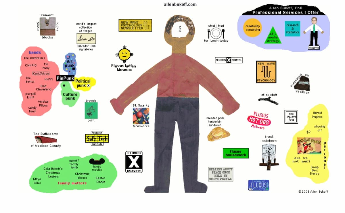 Allen Buckoff Website Screenshot